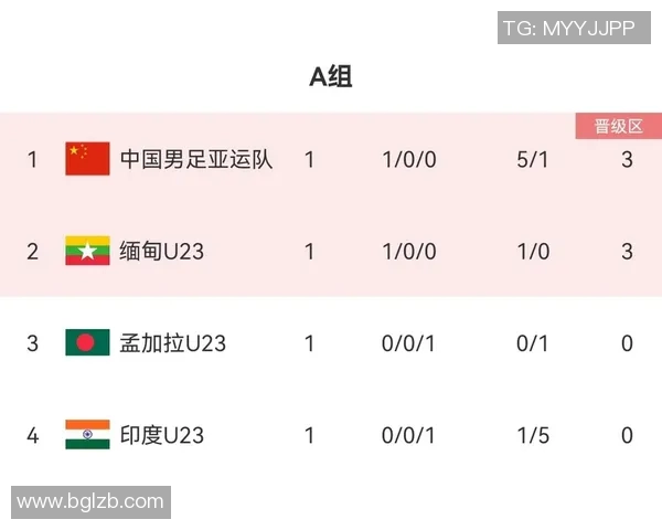 武汉乒乓球队在亚运会积分榜中以100分稳居第一展现强大实力